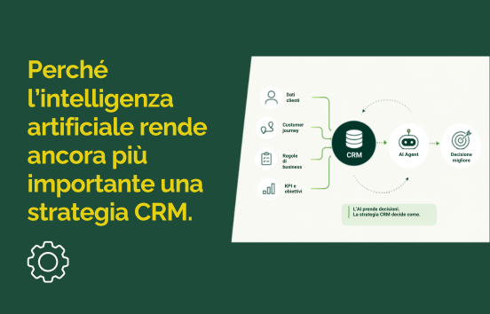 AI Agent e CRM